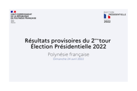 Election Présidentielle 2022 - Résultats provisoire* du second tour