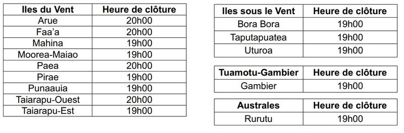 bv horaire