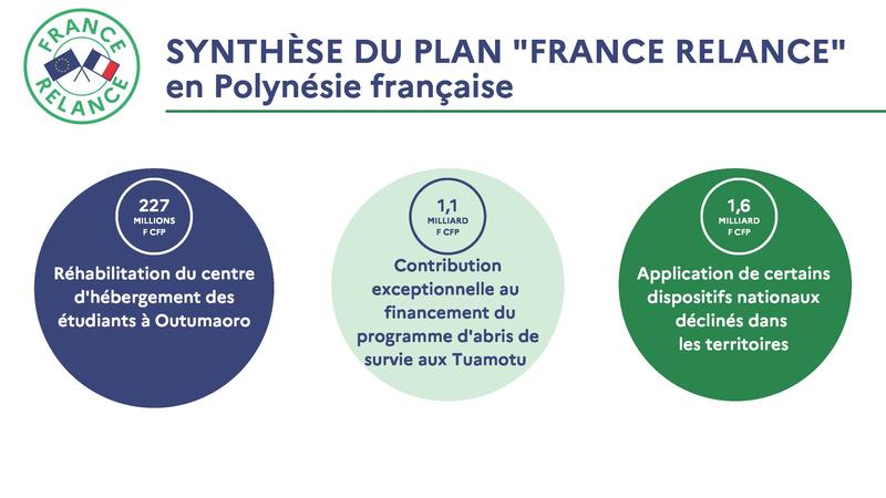 Synthèse des opérations France Relance en Polynésie française-1_Page_1