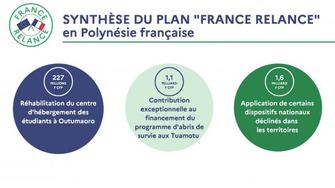 Synthe-se-des-ope-rations-France-Relance-en-Polyne-sie-franc-aise-1_Page_1_imagelarge
